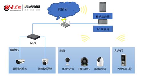 智能管控赋能疫情防线 城阳上线居家隔离系统，开启科技防控新时代