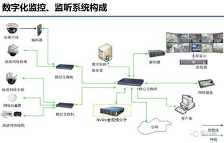 智慧展览场馆安防综合管理系统整体解决方案