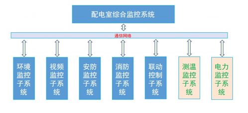 配电室环境综合监测系统 从设计到施工的全流程技术解析