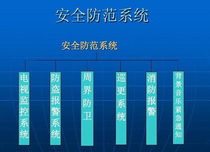 通过运用各种安全防范产品和相关技术,构建起一个综合性的电子系统和